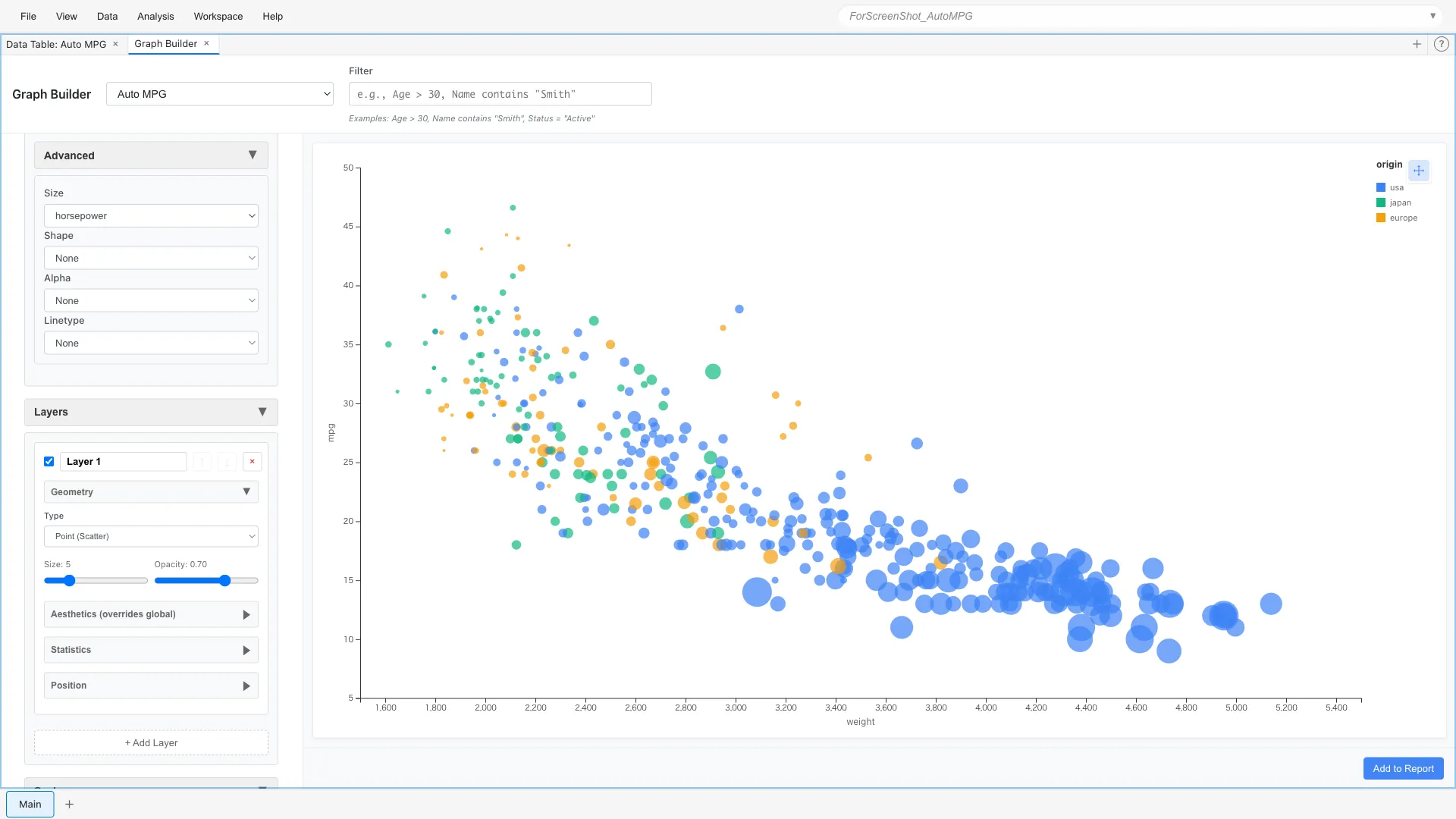 Custom Graph scatter plot combining color and size: color-coded by origin with point size varying by horsepower. Expresses 4 variables in one graph