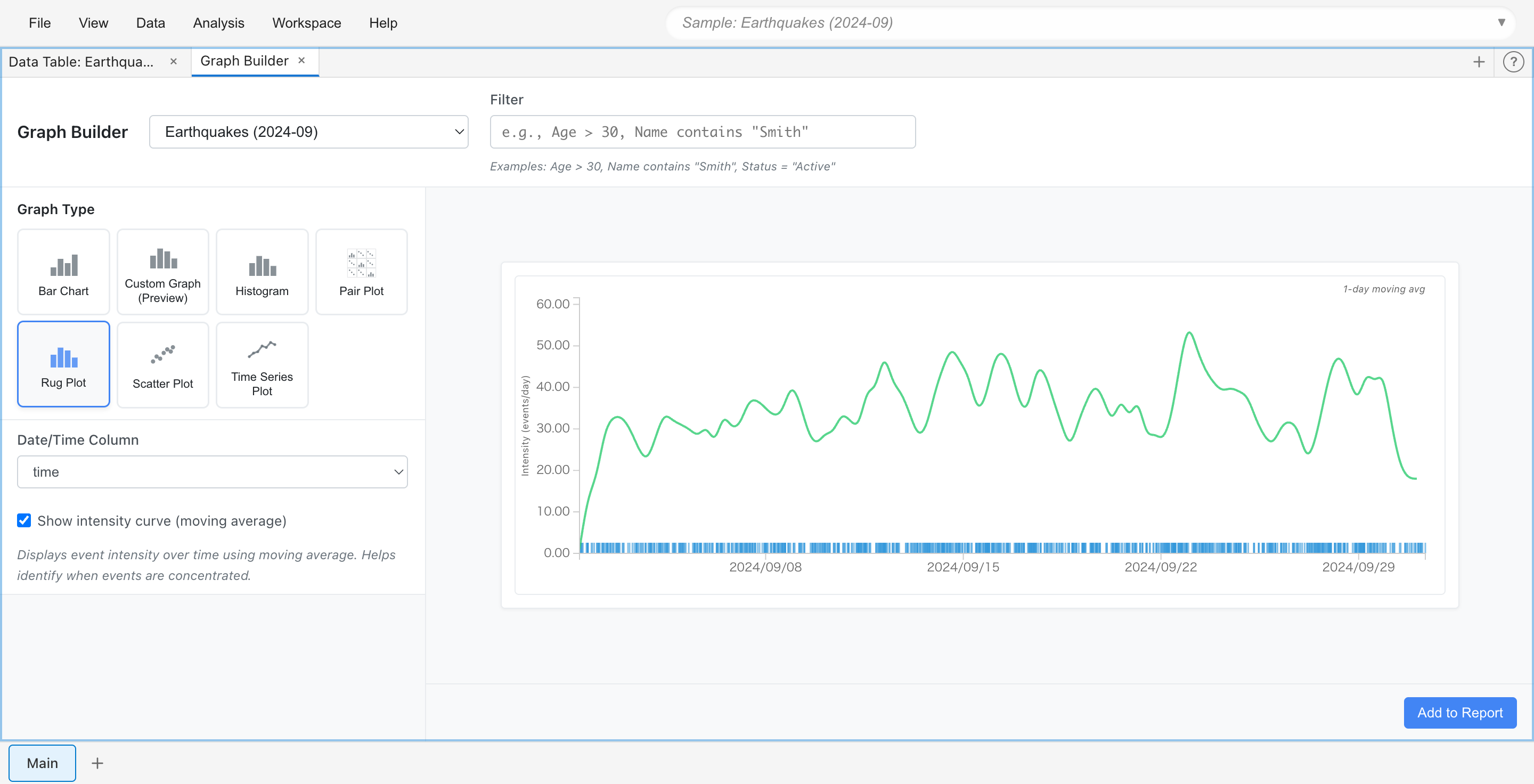 MIDAS Rug Plot: displays temporal distribution of datetime events as vertical lines (ticks) on timeline. Intensity curve using moving average visualizes event concentration