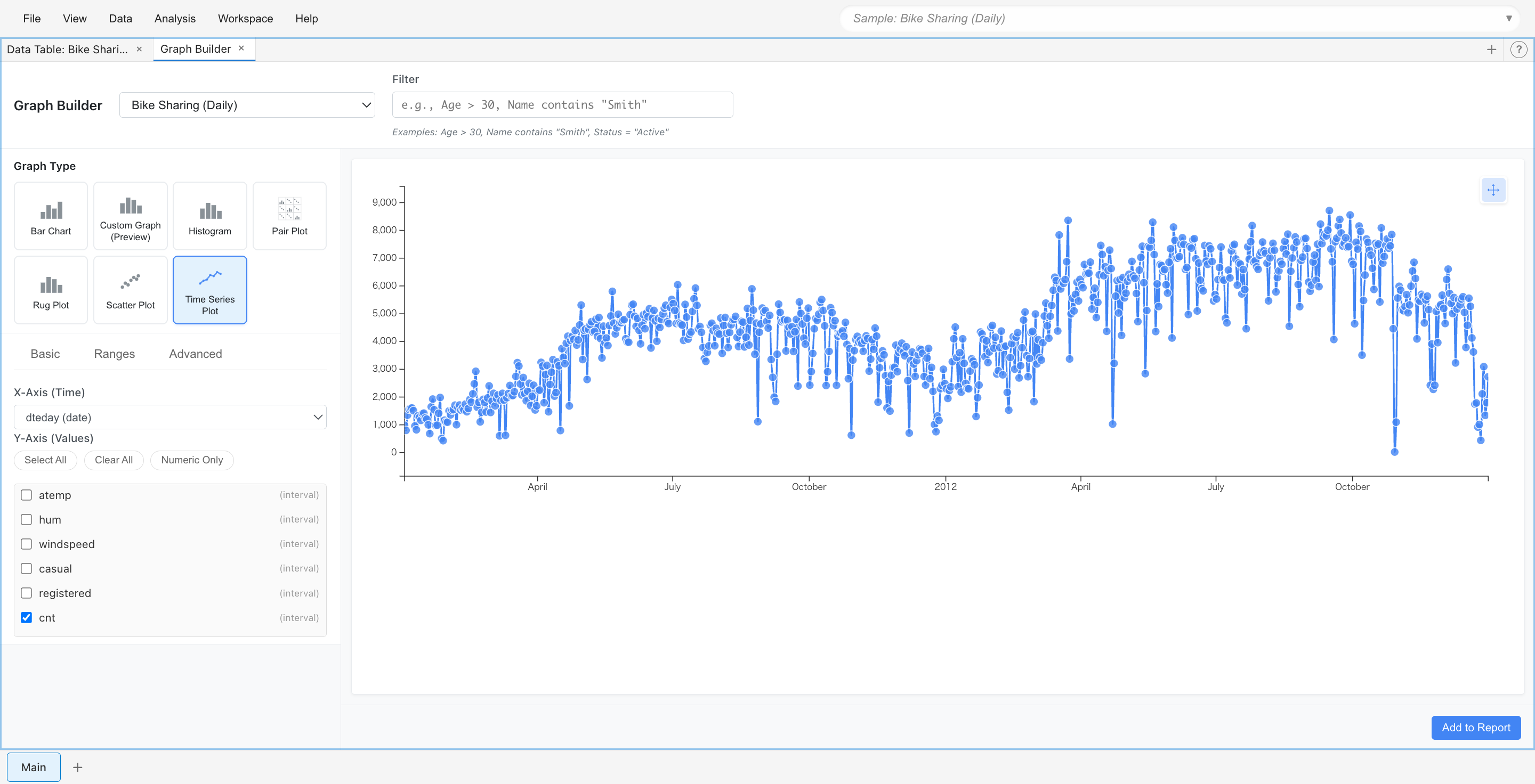 MIDAS Time Series Plot: displays data changes along time axis as line chart, visualizing trends and seasonal patterns