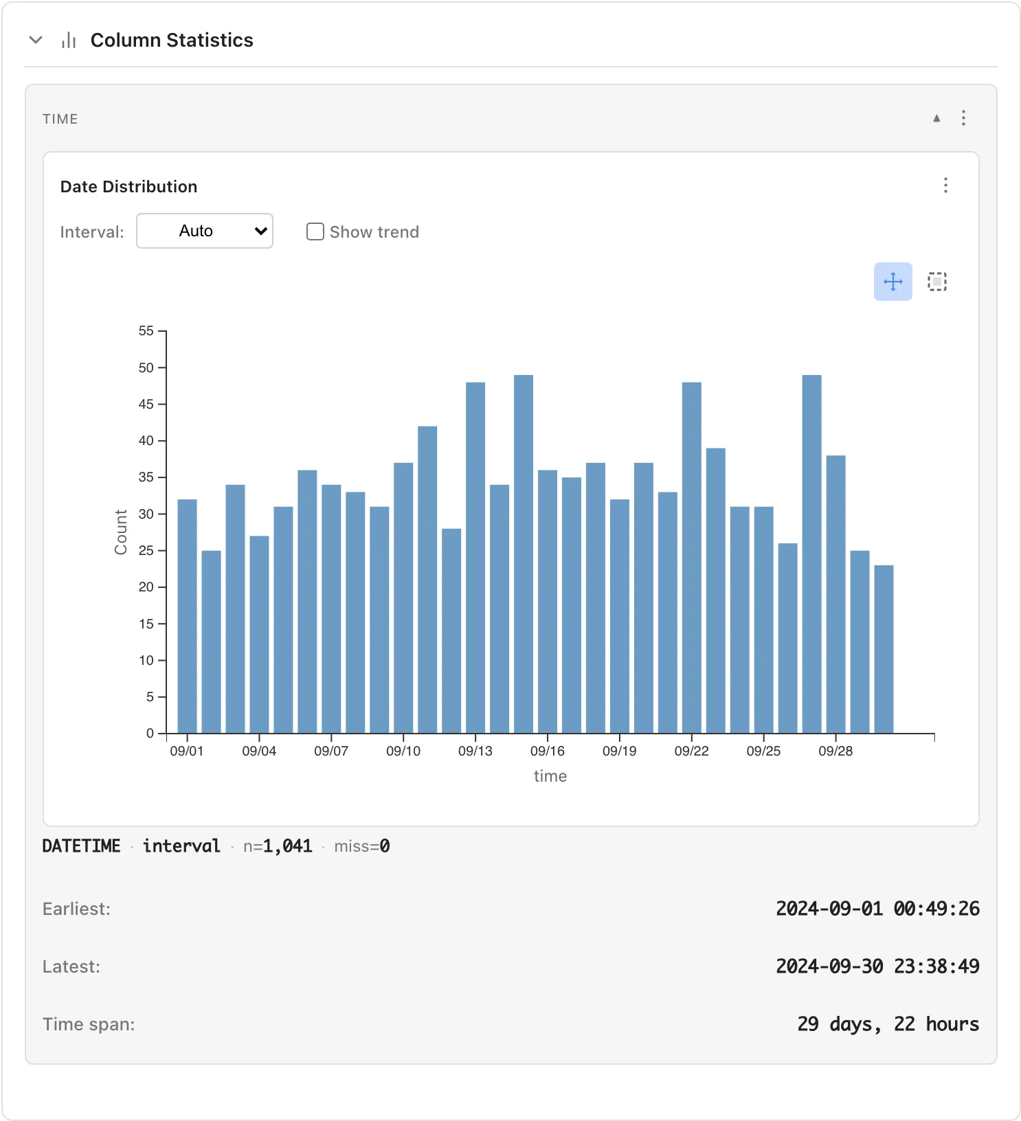 Datetime column statistics