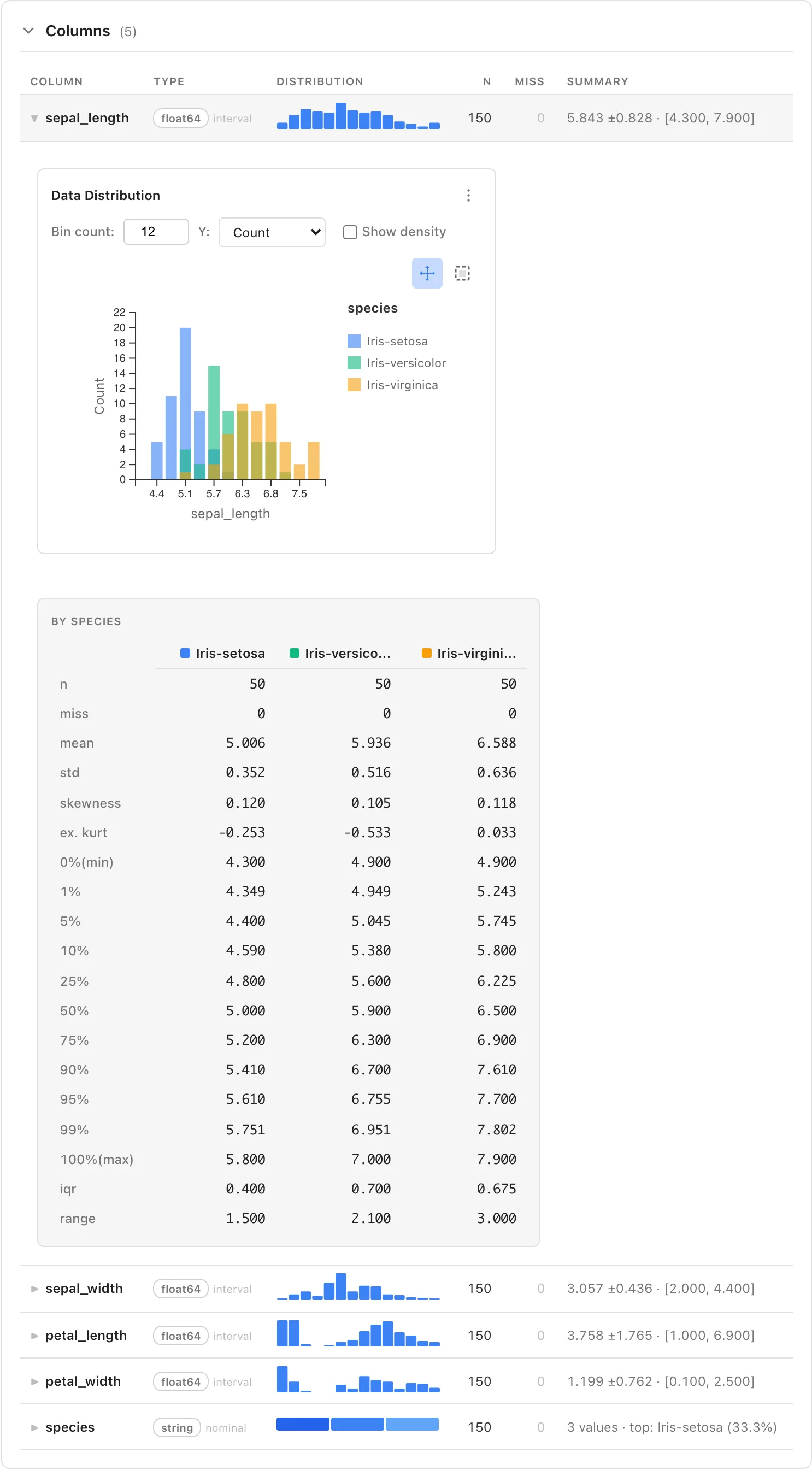 Statistics tab grouped by species: overlaid histograms and the group comparison table