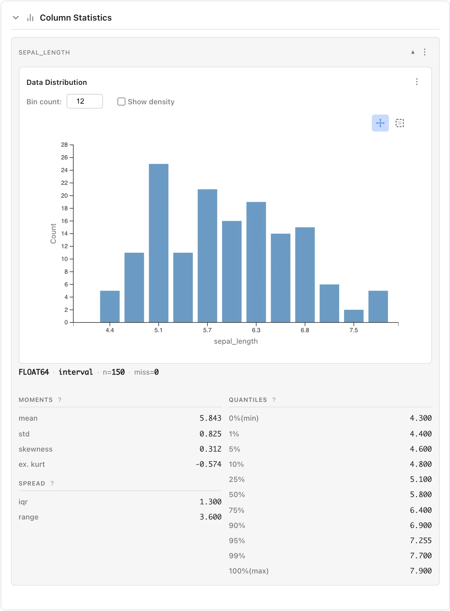 Numeric column statistics