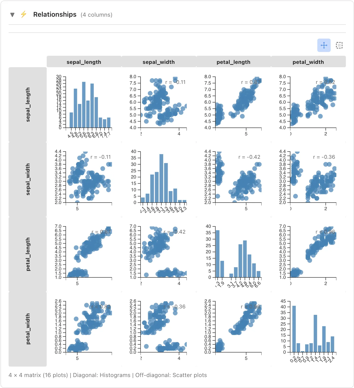 Relationships section