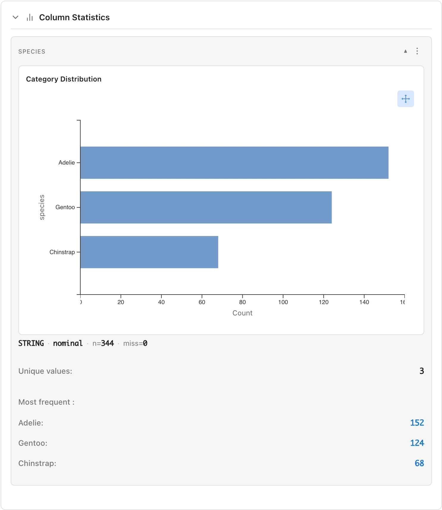 String column statistics