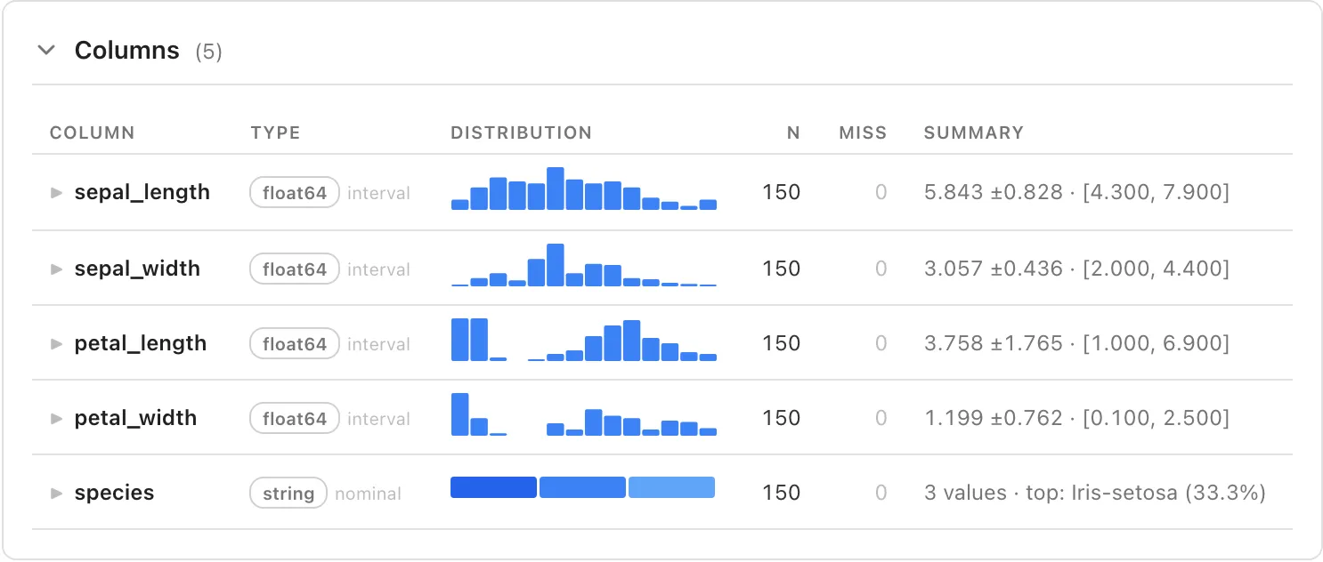 All-columns summary table in the Columns section