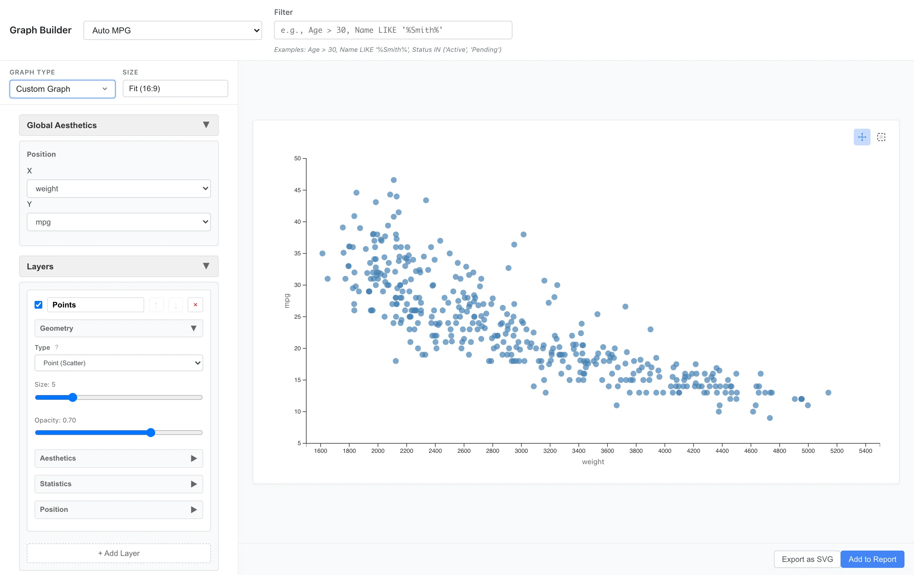 Custom Graph basic scatter plot: visualizing the relationship between weight and mpg (fuel efficiency) in the Auto MPG dataset. Shows clear negative correlation where heavier cars have worse fuel efficiency