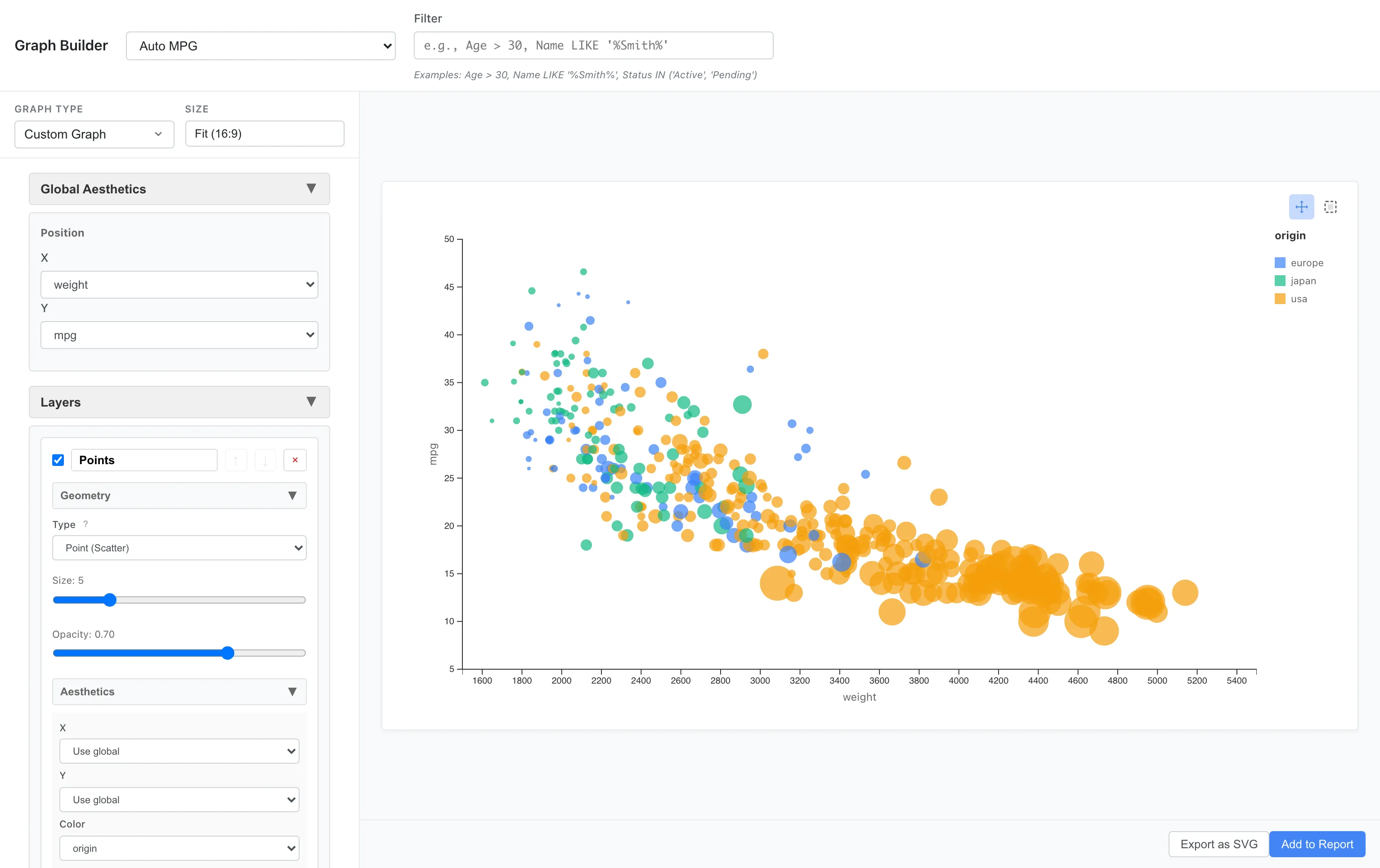 Custom Graph scatter plot combining color and size: color-coded by origin with point size varying by horsepower. Expresses 4 variables in one graph