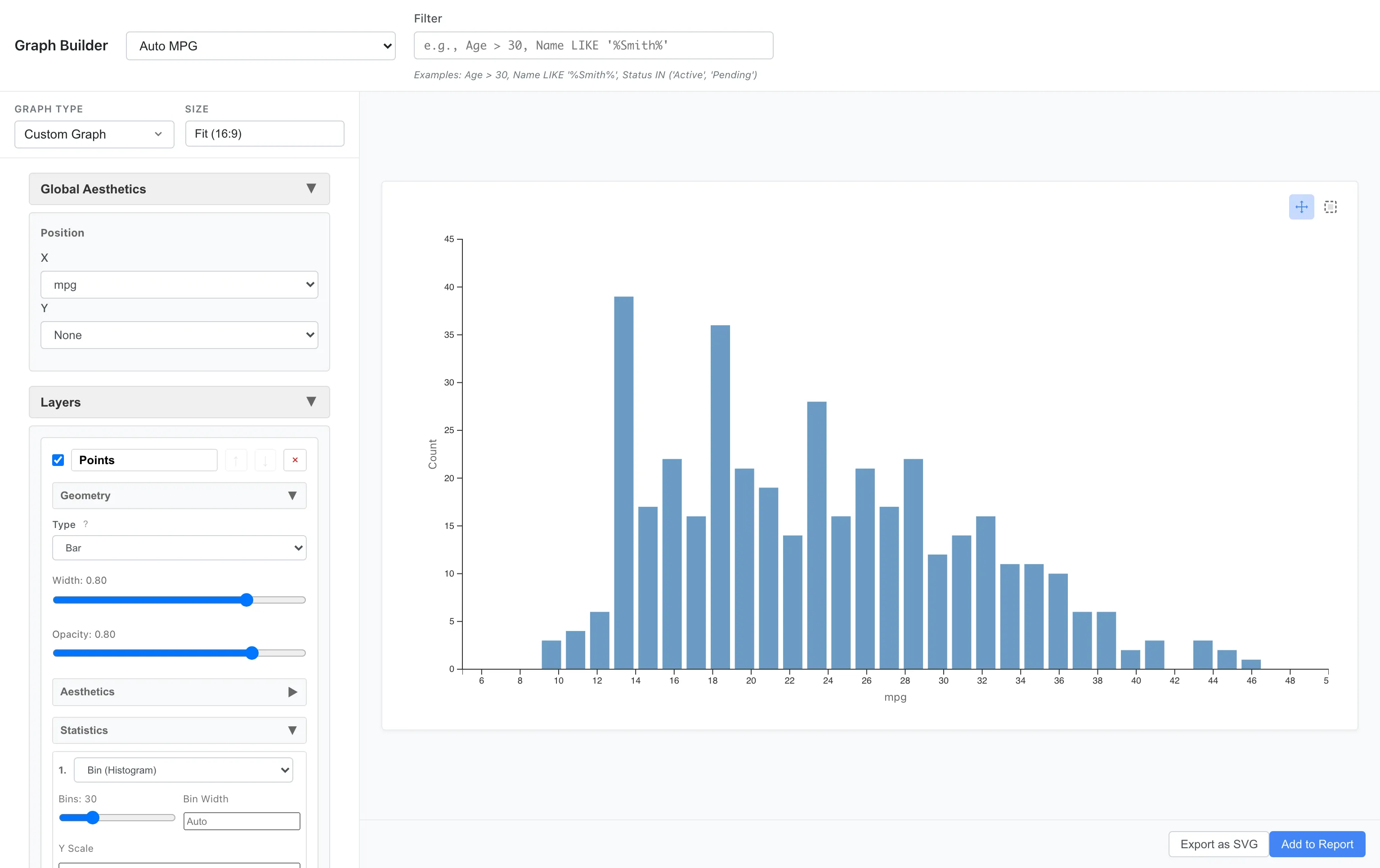 Custom Graph histogram with Bin statistical transformation: dividing mpg (fuel efficiency) data into 20 bins and counting. Visualizes data distribution and skewness