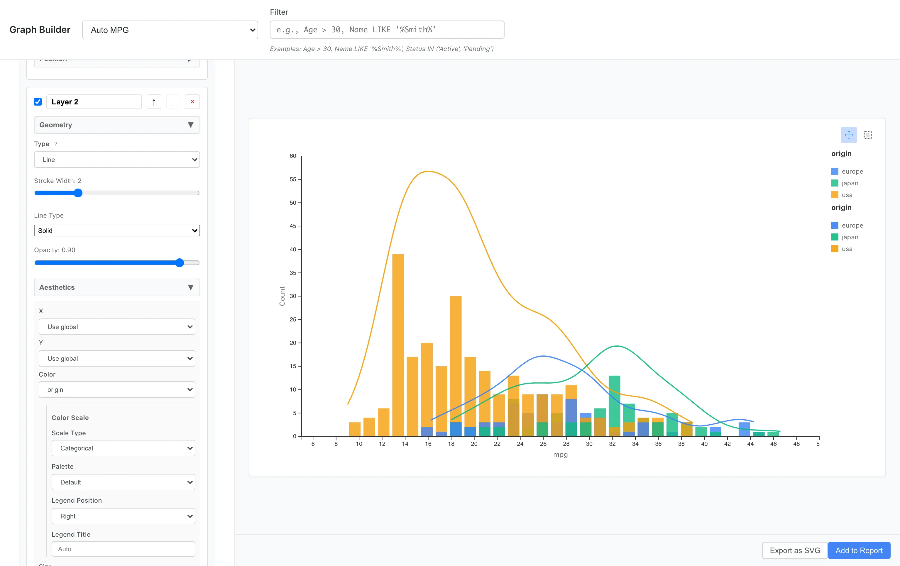 Custom Graph utilizing multiple layers: histogram color-coded by origin (Layer 1) with density curves (Layer 2) overlaid. Compares distribution differences between groups