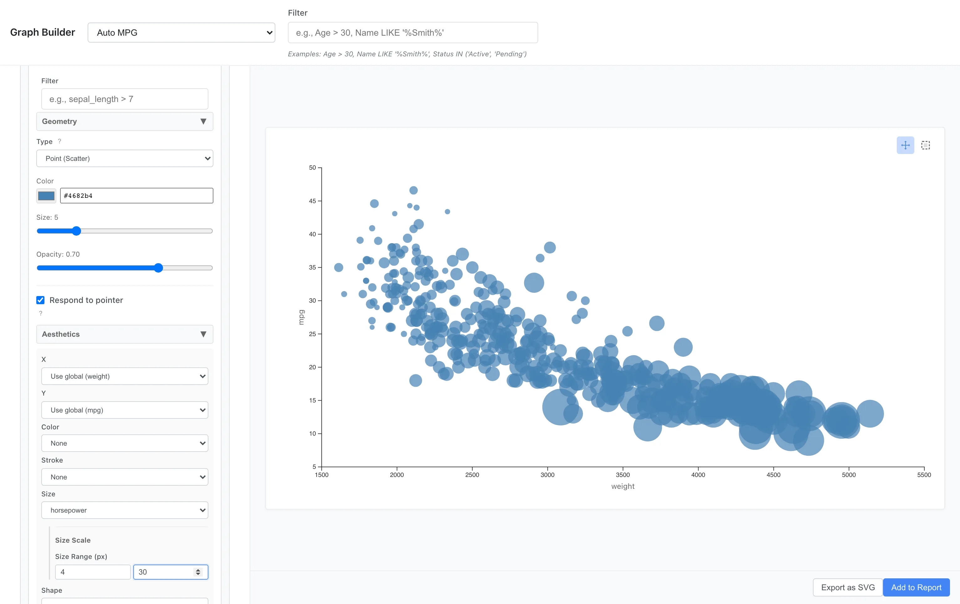 Custom Graph のサイズスケール:horsepower を点のサイズに対応させ、描画サイズの範囲を 4px から 30px に広げた散布図