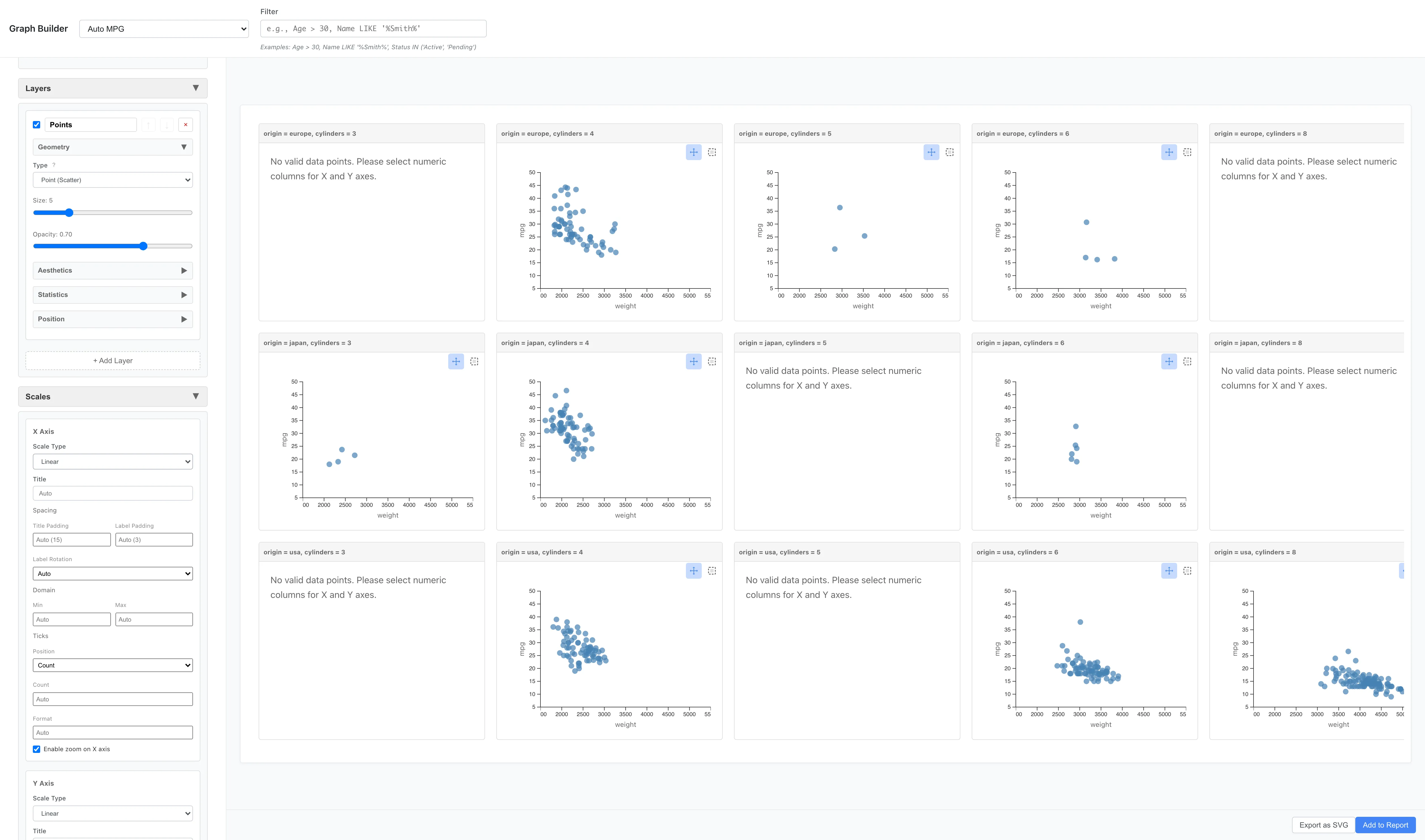 Custom Graph Facet Grid feature: 2D grid created with origin (rows) and cylinders (columns). Graphs arranged for each combination of origin and cylinder count for complex comparisons