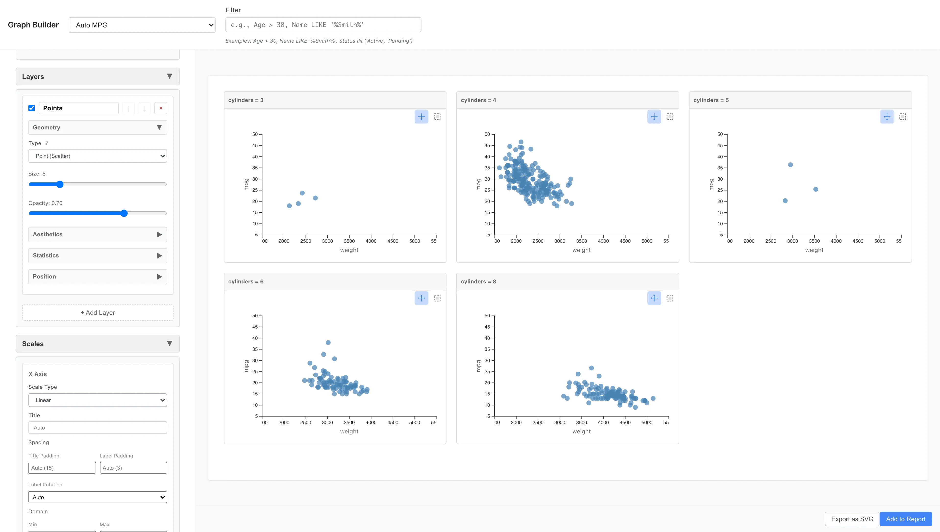 Custom Graph Facet Wrap feature: scatter plots divided and arranged by cylinders. Panel division by single variable makes subgroup comparison easy