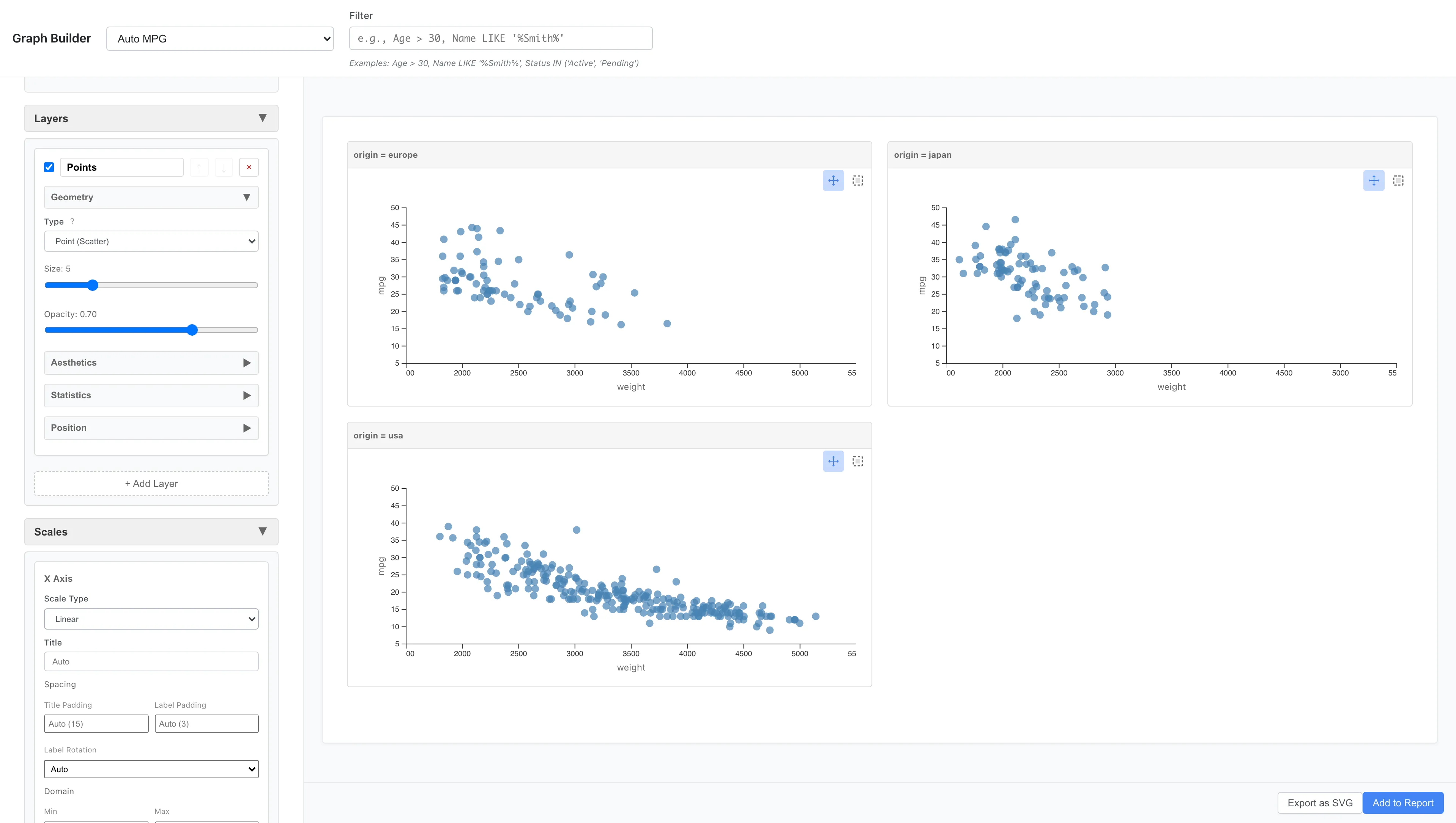 Custom Graph の Facet 機能で origin ごとに分割：europe ・ japan ・ usa の3つのパネルを横並びに配置し、地域別の重量と燃費の関係を比較