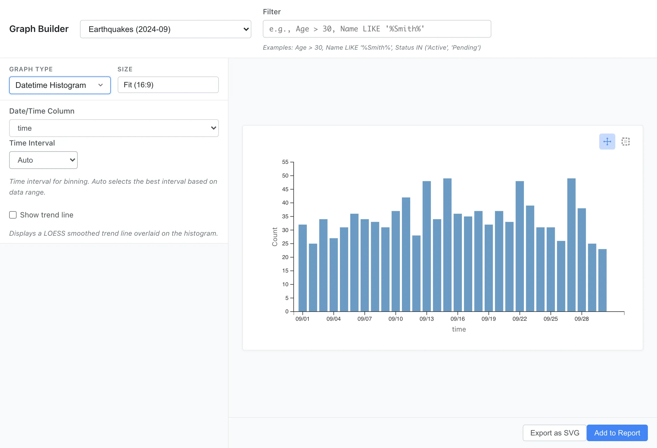MIDAS の日時ヒストグラム(Datetime Histogram):日時データの分布を時間軸上のヒストグラムで表示し、イベントの発生頻度と時系列パターンを可視化