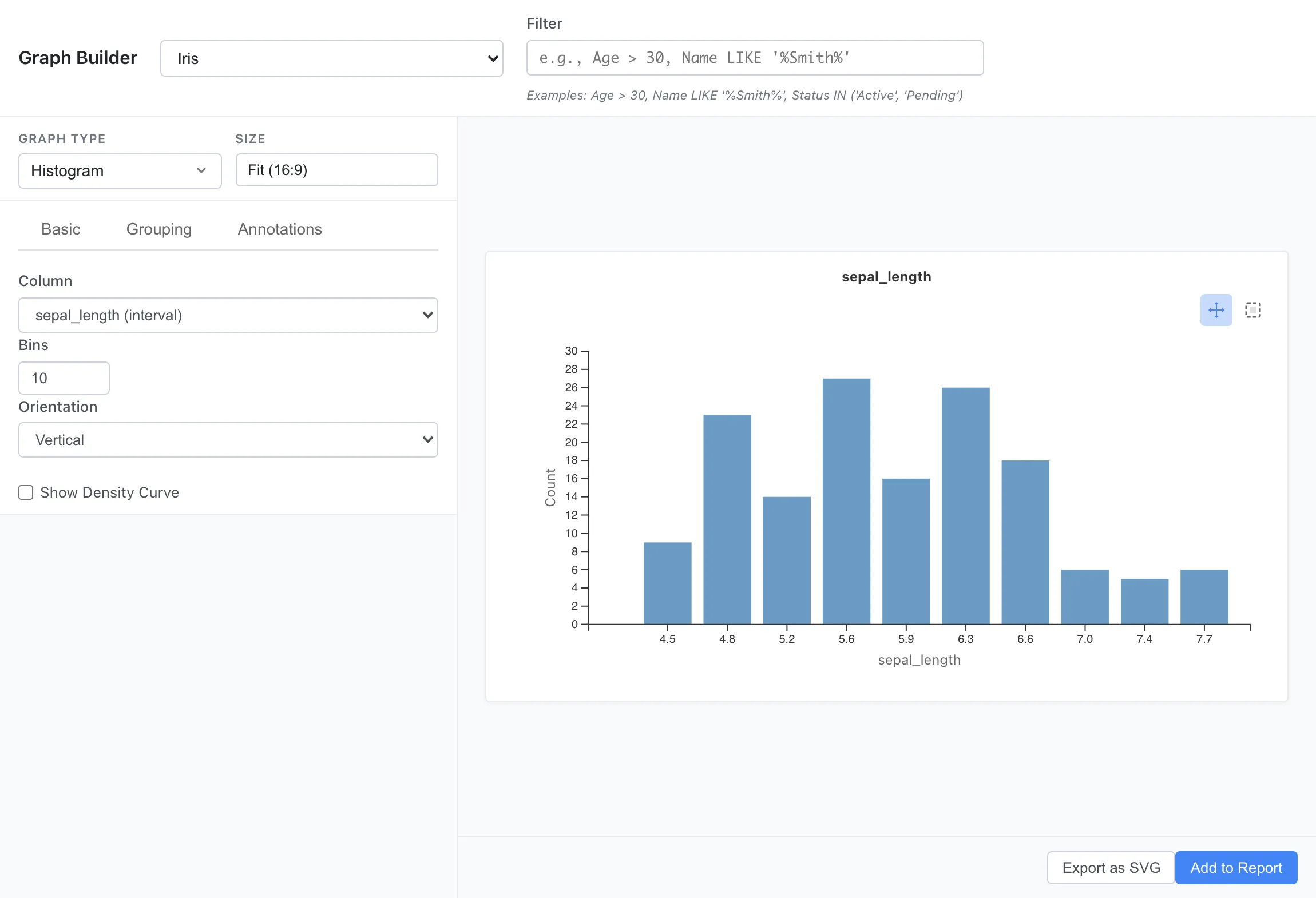 MIDAS のヒストグラム機能で作成した数値変数の分布グラフ:ビン(棒)ごとにデータの頻度を表示し、分布の形状を視覚化