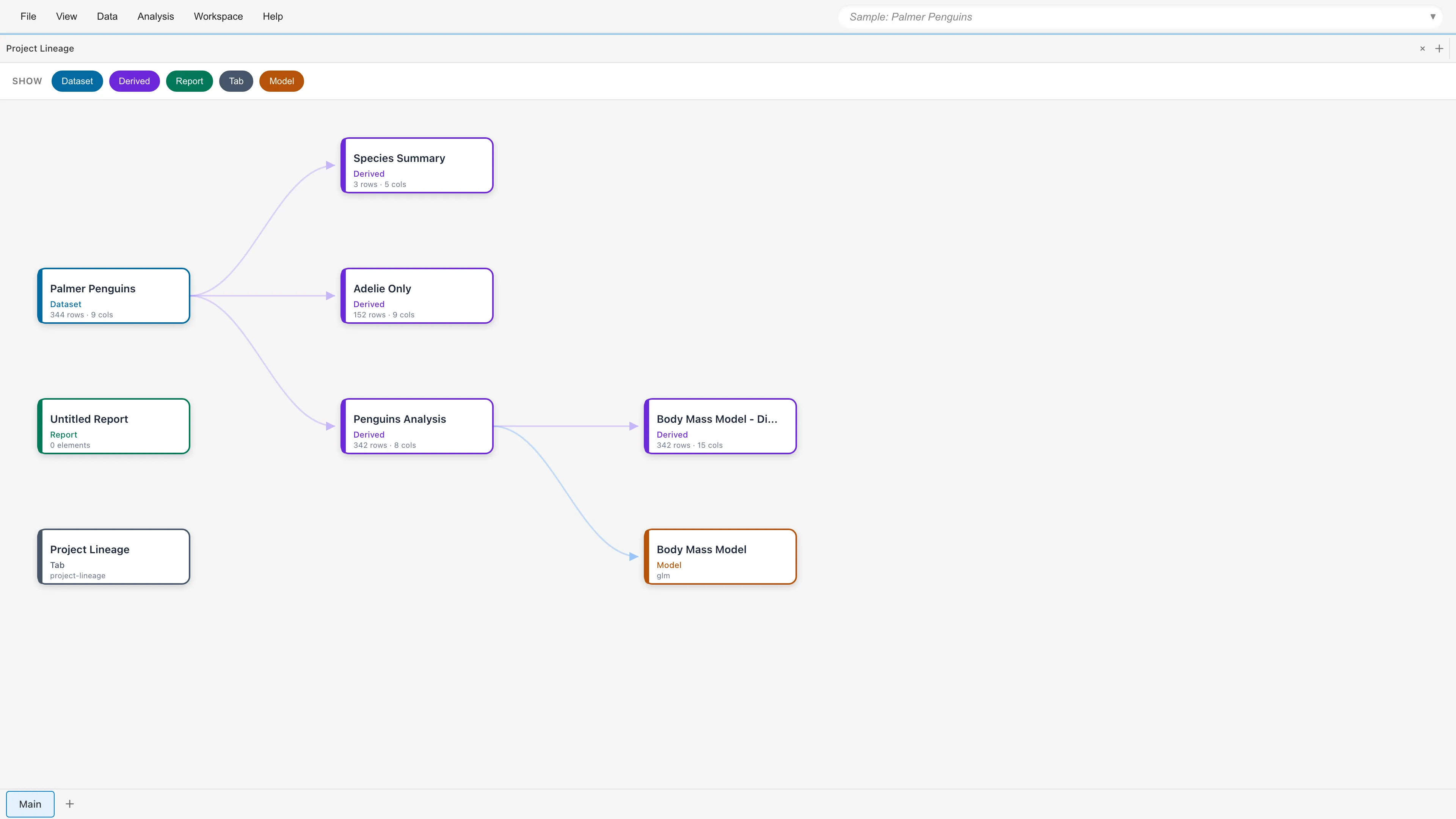 Project Lineage タブ