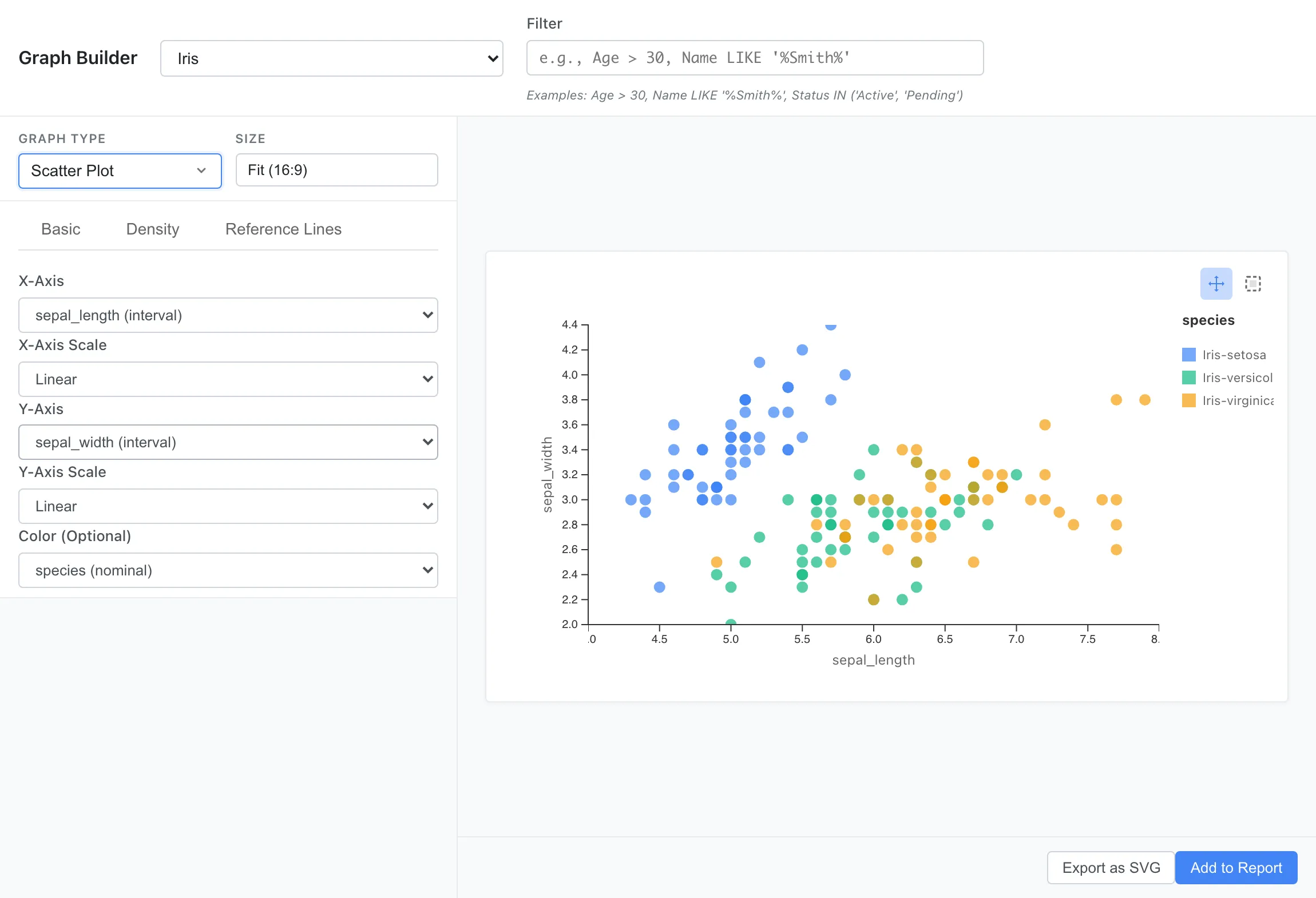 MIDAS の散布図(Scatter Plot):X 軸と Y 軸に2つの数値変数を配置し、各データポイントを点で表示。変数間の関連パターンの探索に使用