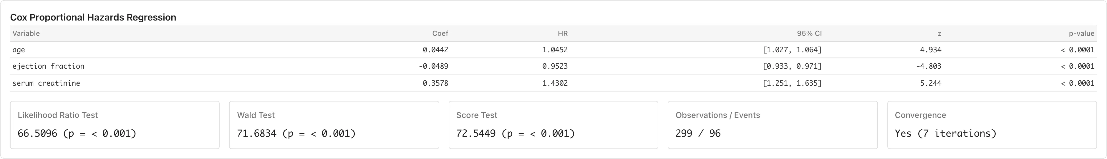 Cox Proportional Hazards Regression セクション