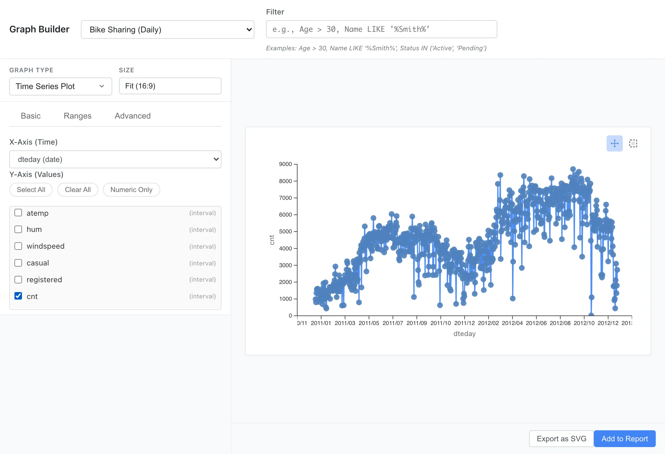 MIDAS の時系列プロット(Time Series Plot):時間軸に沿ったデータの変化を折れ線で表示し、トレンドや季節性のパターンを可視化