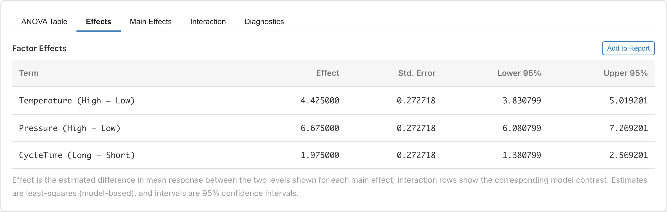 Effect estimates and confidence intervals in the Effects subtab