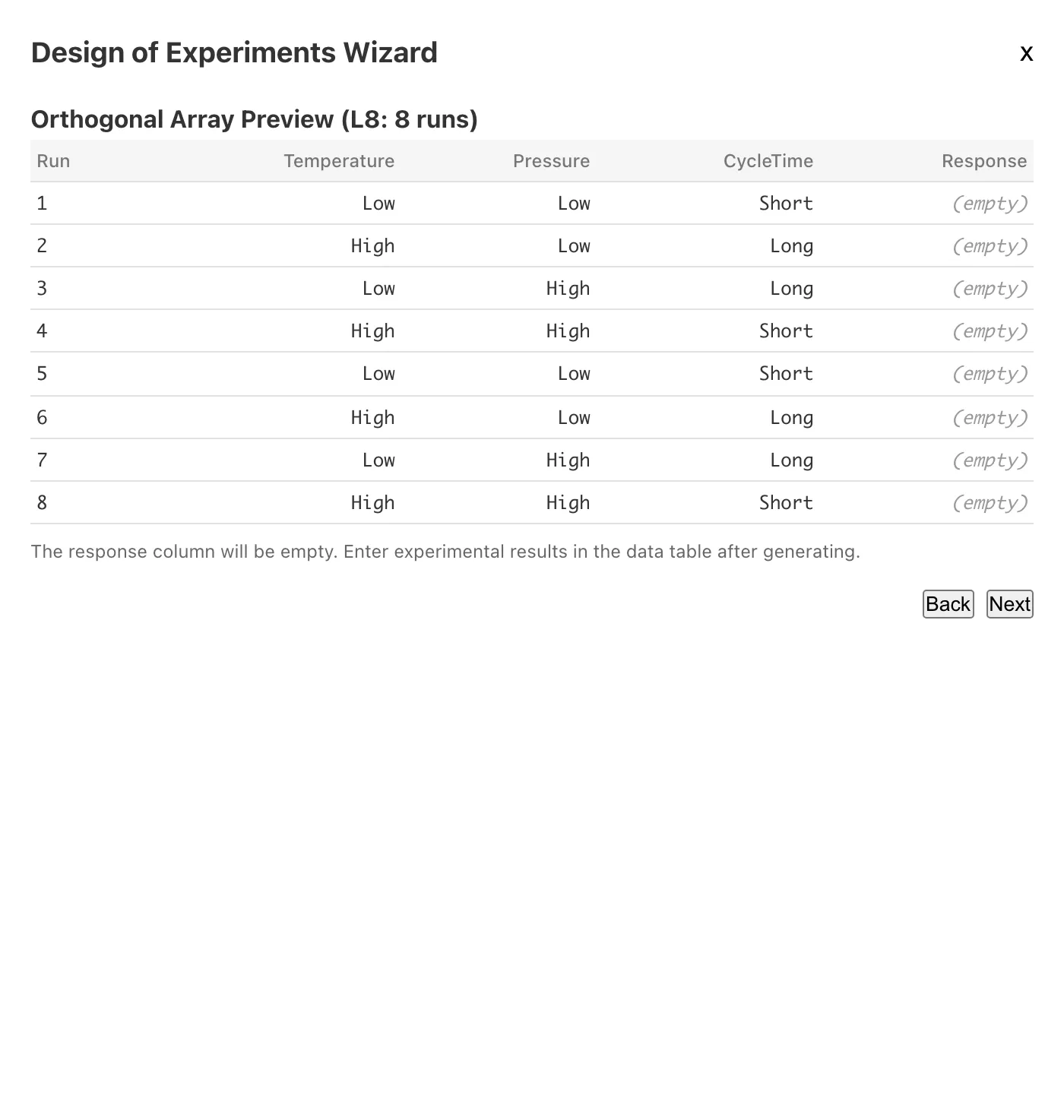 ウィザードのプレビュー画面。8パターンの実験条件が表示され、Response は空