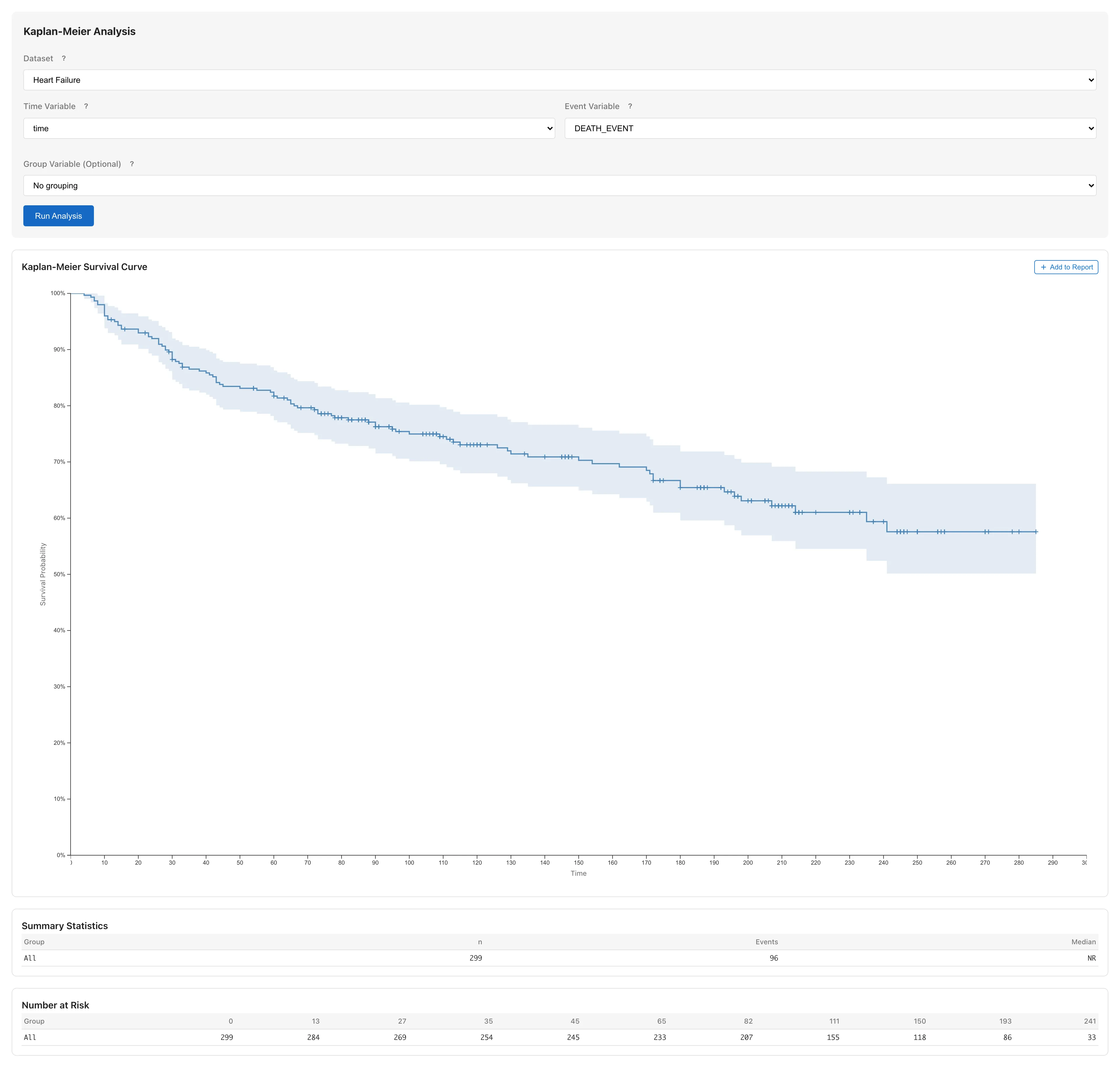 全体の Kaplan-Meier 生存曲線