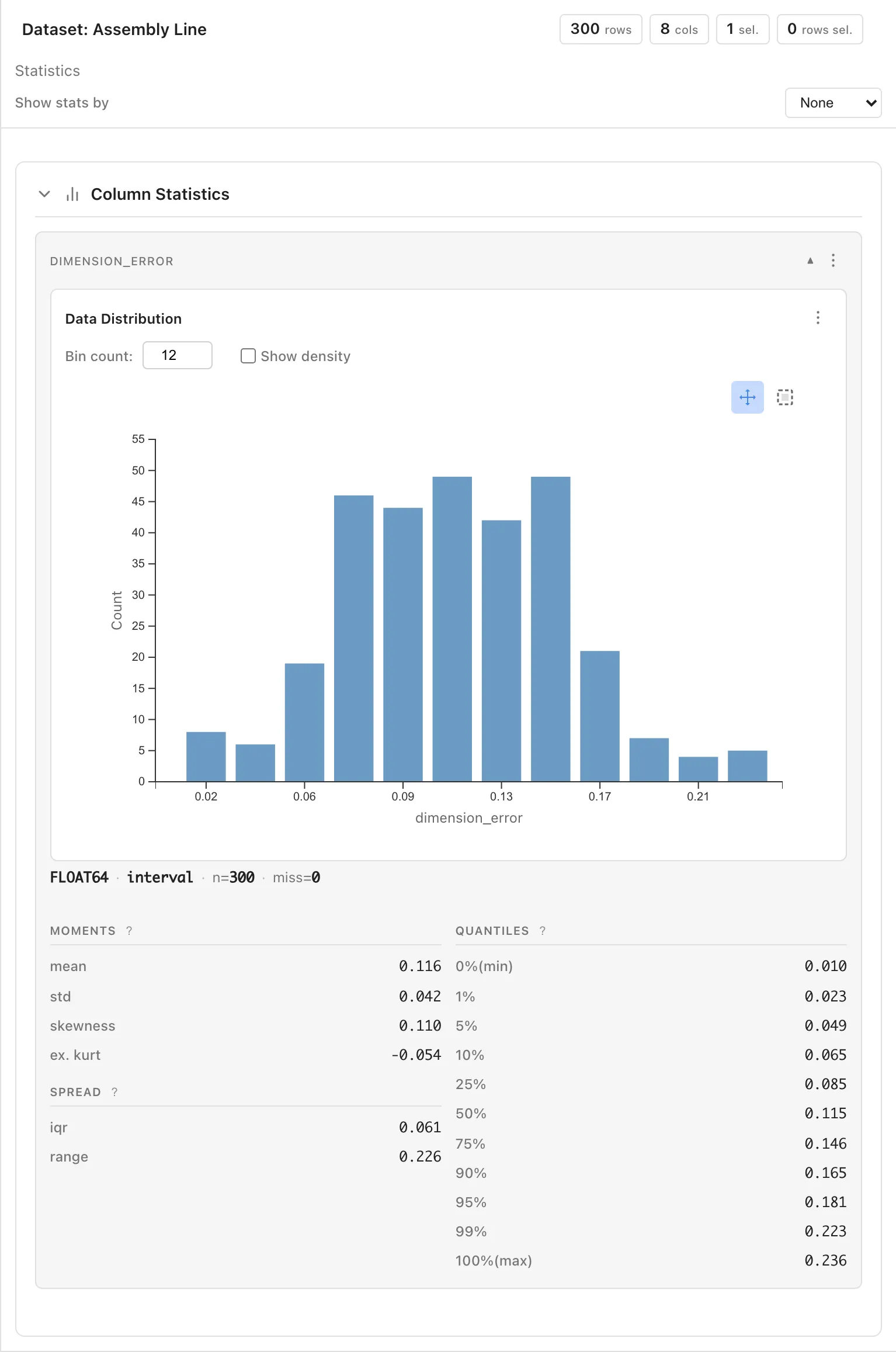 Statistics タブで dimension_error 全体の統計量を表示
