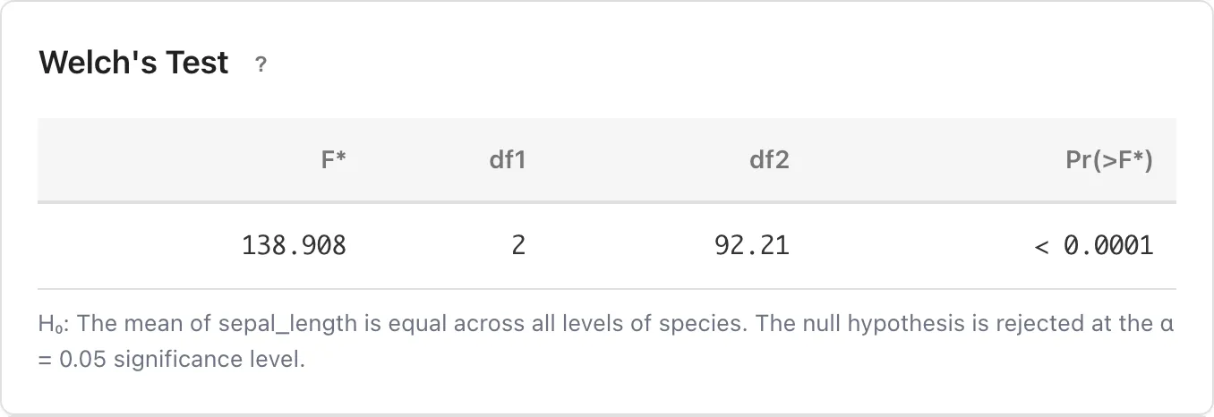 Welch's Test result for the Iris dataset, testing the effect of species