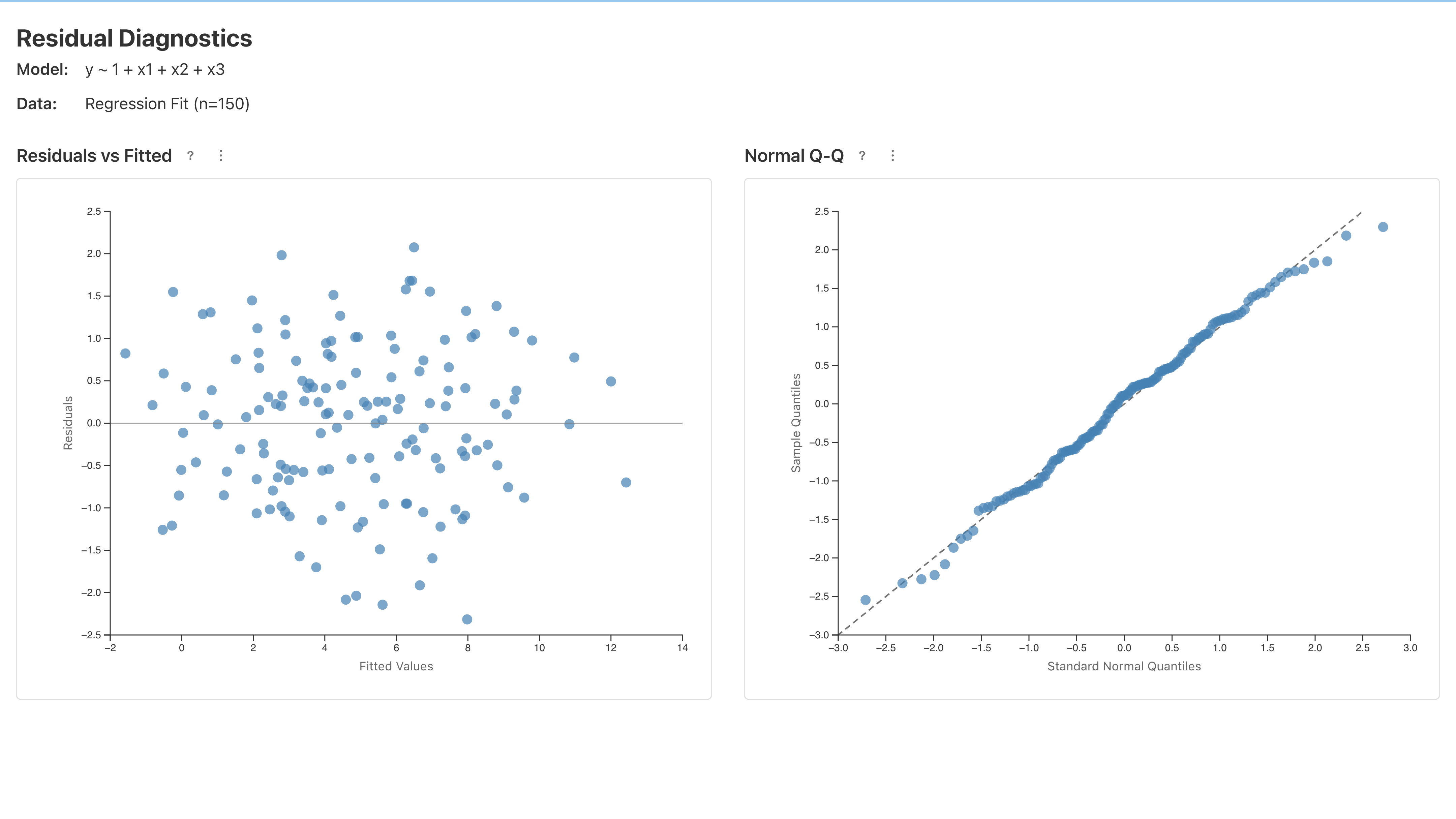 Residual diagnostics: residuals vs fitted and normal Q-Q plots for a fitted regression